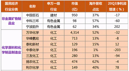 把握石化電力設(shè)備及配件板塊的投資機(jī)遇