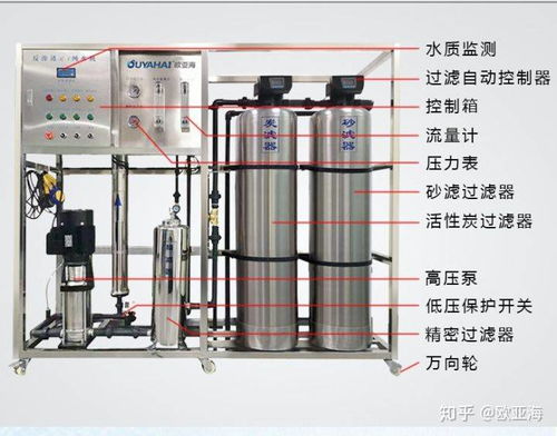 純水設備基本原理及工藝原理及其在石化電力領域的應用