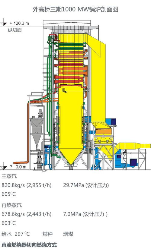 電廠鍋爐設(shè)備及系統(tǒng)大全 石化電力核心裝備深度解析