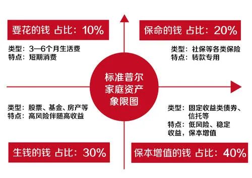投資的起點，從了解自己開始