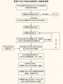 四兩撥千斤！探秘中源投資管理的反向收購上市之路與投資策略