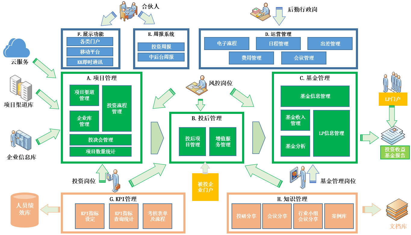 華潤(rùn)資本等知名機(jī)構(gòu)都在用！藍(lán)凌VCPE投資管理系統(tǒng)了解一下